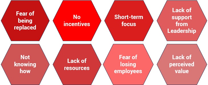 benefits of building team