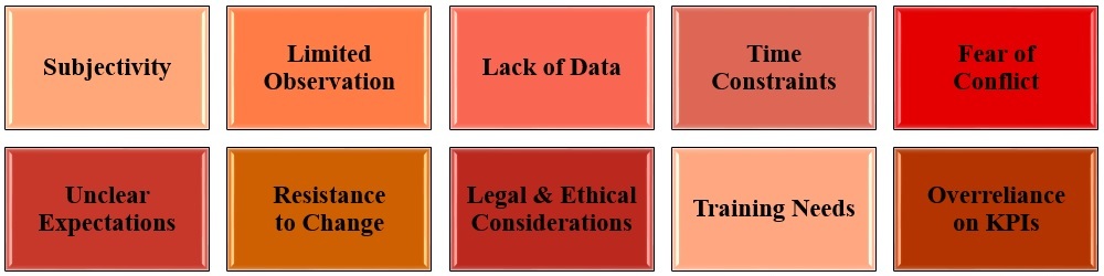 Navigating the complexities of Performance Evaluation