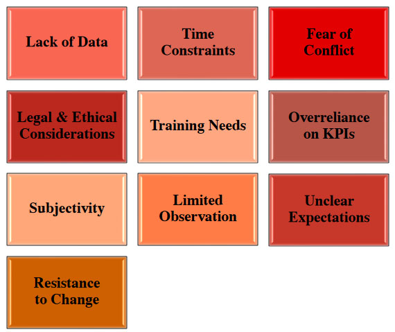 Navigating the complexities of Performance Evaluation