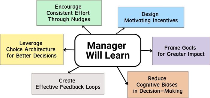 manager-will-learn manager with learn