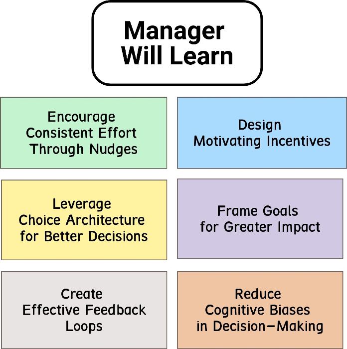 manager-will-learn-mobile manager with learn