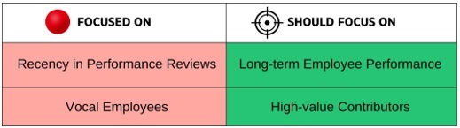 How Salience Impacts Leadership in the Workplace