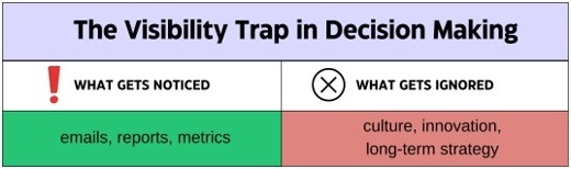 How Can Learning & Development Teams Help Managers Overcome the Salience Trap?